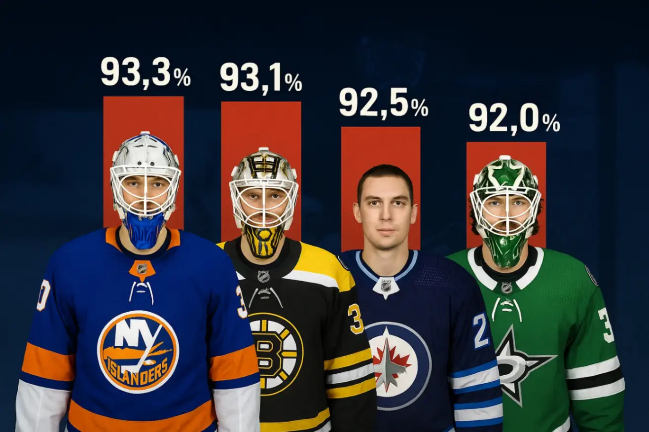 Статистика вратарей NHL: топ-10 по проценту отражённых бросков